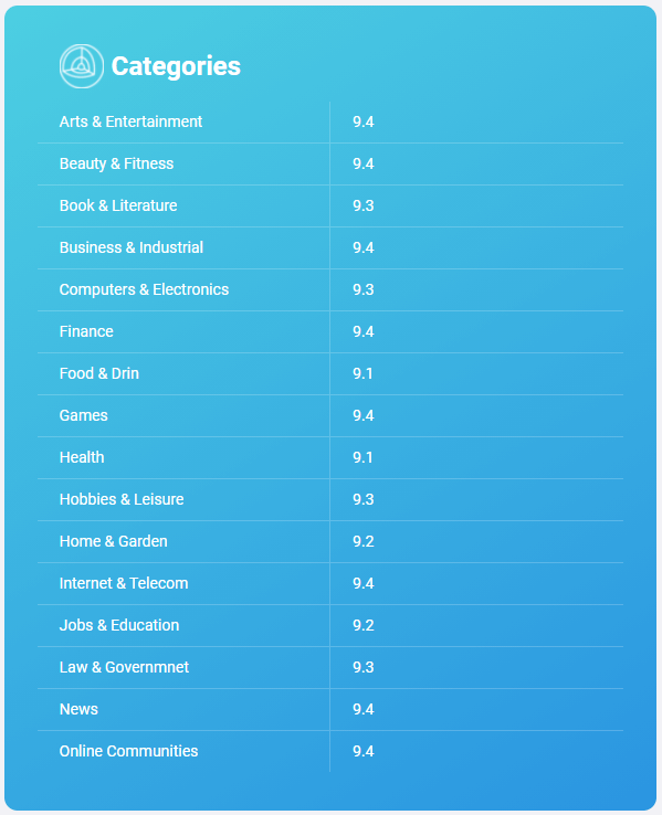 google core update