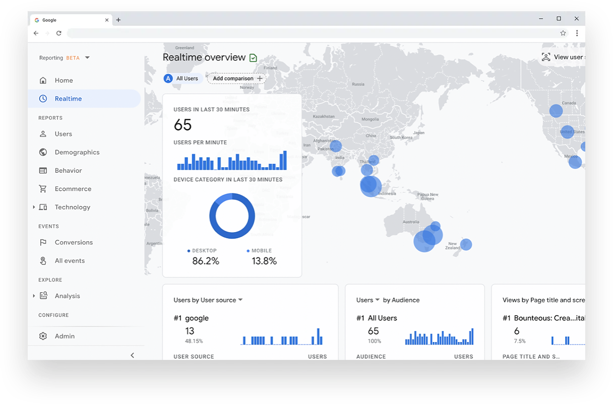 Google Analytics 4